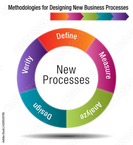 Methodologies to Improve New Business Processes