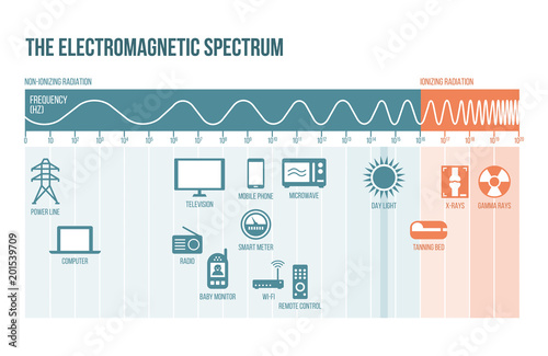 The electromagnetic spectrum photo