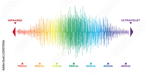 infographic of Visible spectrum color.  sunlight color