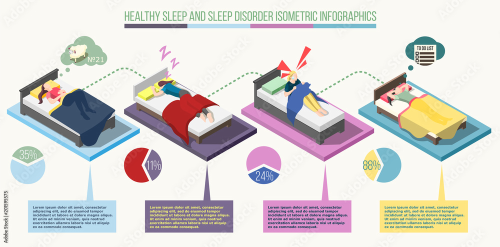 Sleep Disorder Isometric Infographics Sleep Disorder Isometric Infographics