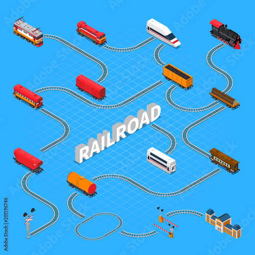 Rail Road Isometric Flowchart