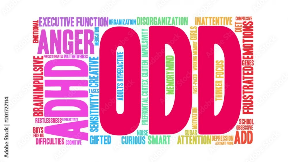 ODD ADHD animated word cloud on a white background. ODD ADHD animated word cloud on a white background.