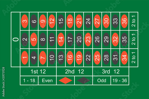 Green gambling roulette table with numbers