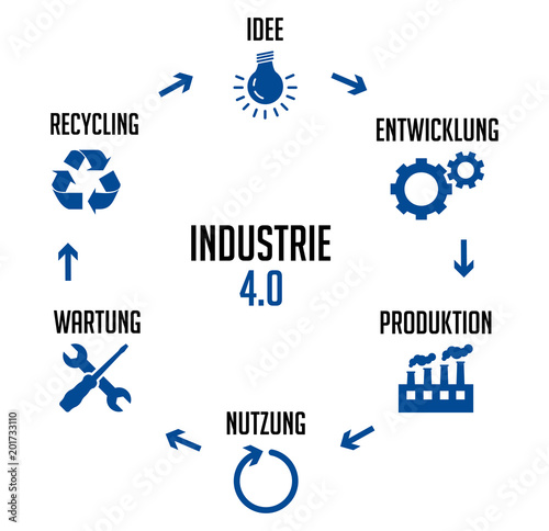 Industrie 4.0 Kreislauf Blau
