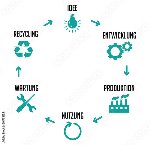 Infografik Industrie 4.0 Kreislauf Türkis