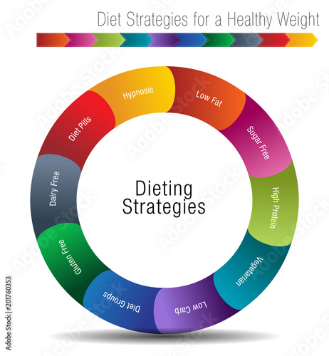 Diet Strategies for a Healthy Weight