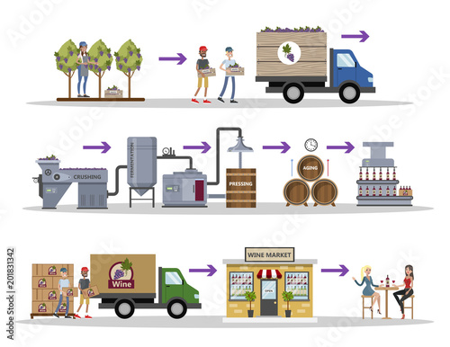 Wine production set.