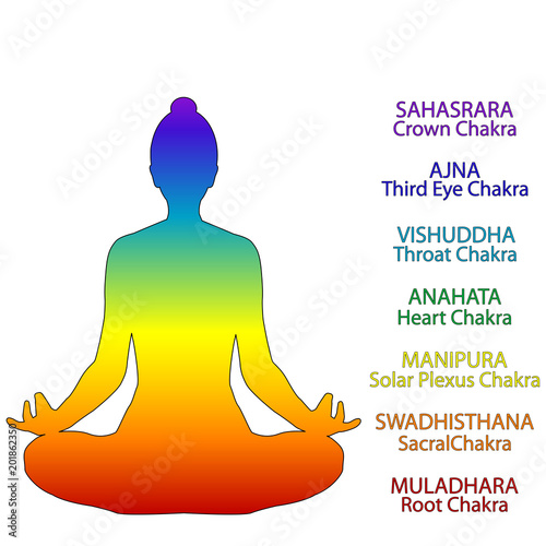 Silhouette of woman in lotus posture with position of human chakras