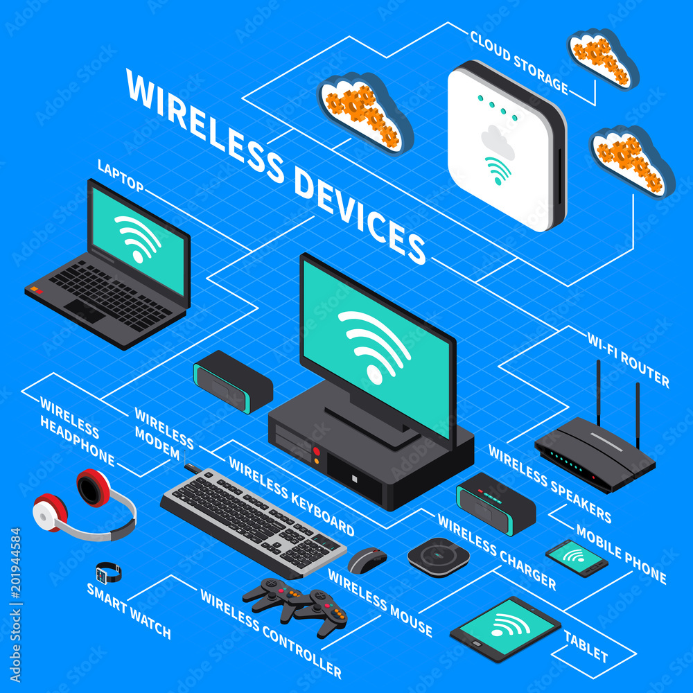 Wireless Devices Isometric Composition Wireless Devices Isometric Composition