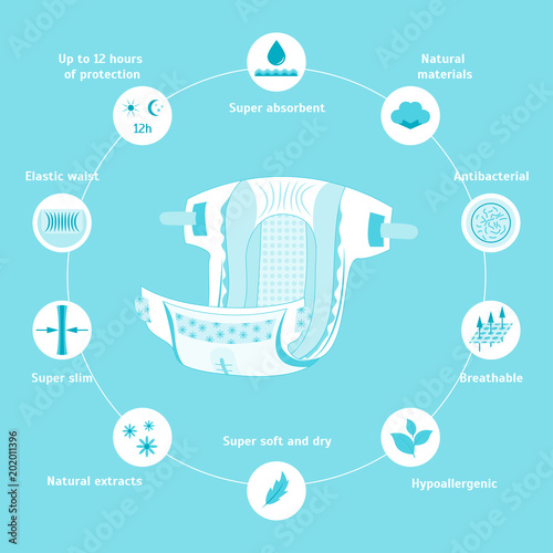 Cartoon Diaper Characteristics Infographic Card Poster. Vector