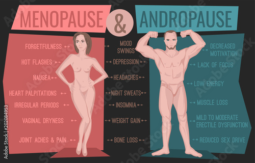 Menopause and andropause