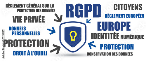 RGPD - règlement général sur laprotection des données