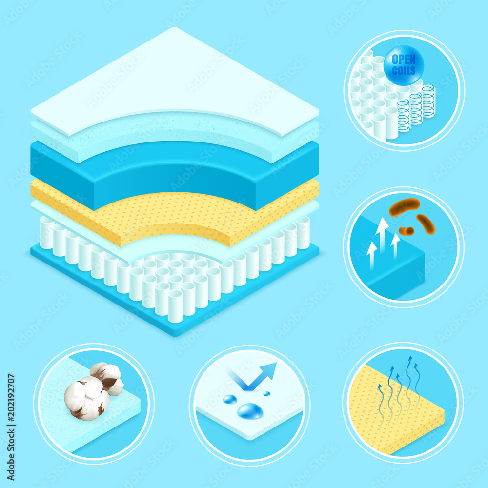 Fototapeta premium Mattress Materials Symbols Set