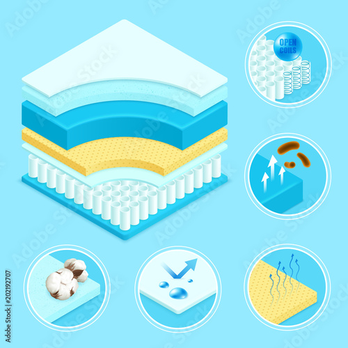Mattress Materials Symbols Set