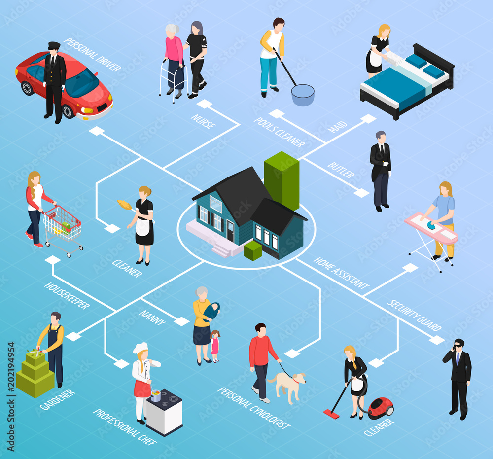 Fototapeta premium Home Staff Isometric Flowchart