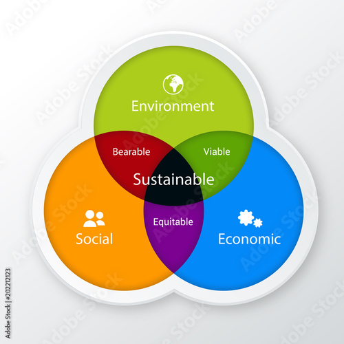 Sustainable Development / Diagram