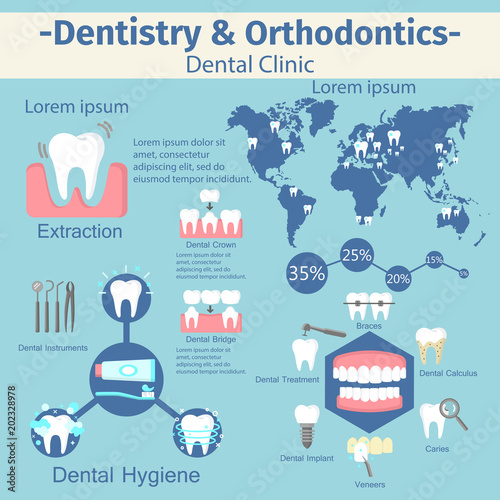 Dentistry and orthodontics infographic set