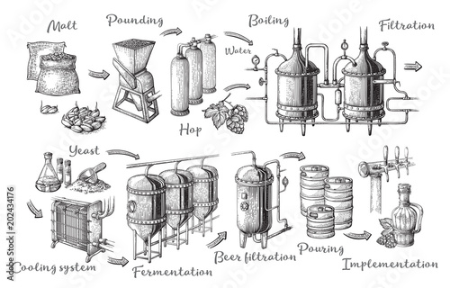 Vector beer infographics with illustrations of brewery process. Ale producing design. Hand sketched lager production scheme. photo