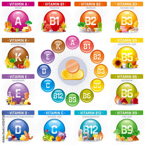 Mineral Vitamin multi supplement icons. Multivitamin complex flat vector icon set, logo isolated white background. Table illustration medicine healthcare chart Diet balance medical Infographic diagram