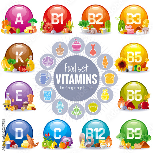 Mineral Vitamin multi supplement icons. Multivitamin complex flat vector icon set, logo isolated white background. Table illustration medicine healthcare chart Diet balance medical Infographic diagram