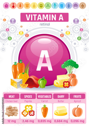 Retinol Vitamin A food icons. Healthy eating flat icon set, text letter logo, isolated background. Diet Infographic chart poster, carrot, butter, cheese, liver. Table vector illustration human benefit