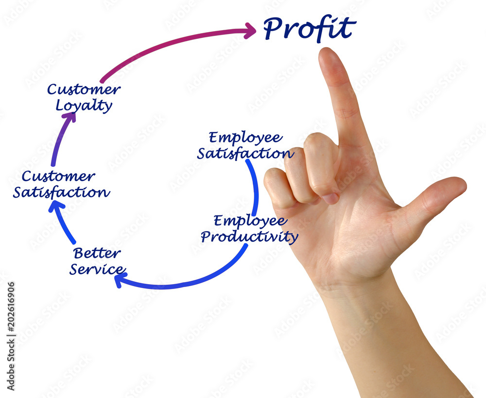 How to get financial profit How to get financial profit