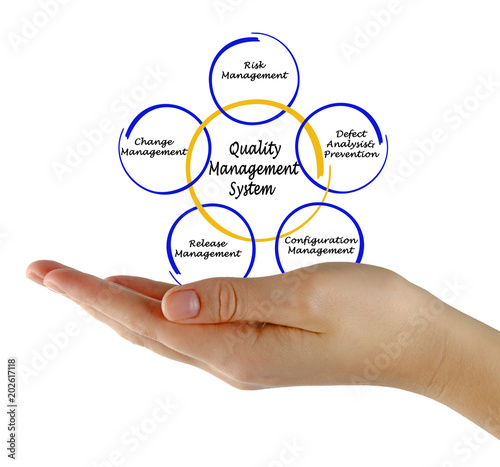 Quality Management System photo