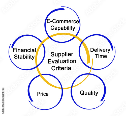 Supplier Evaluation Criteria