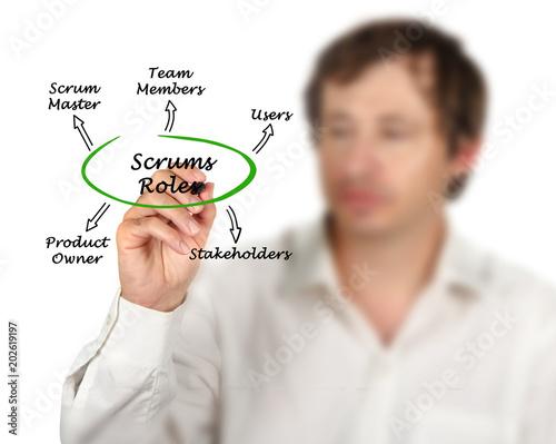 Five Scrums Roles