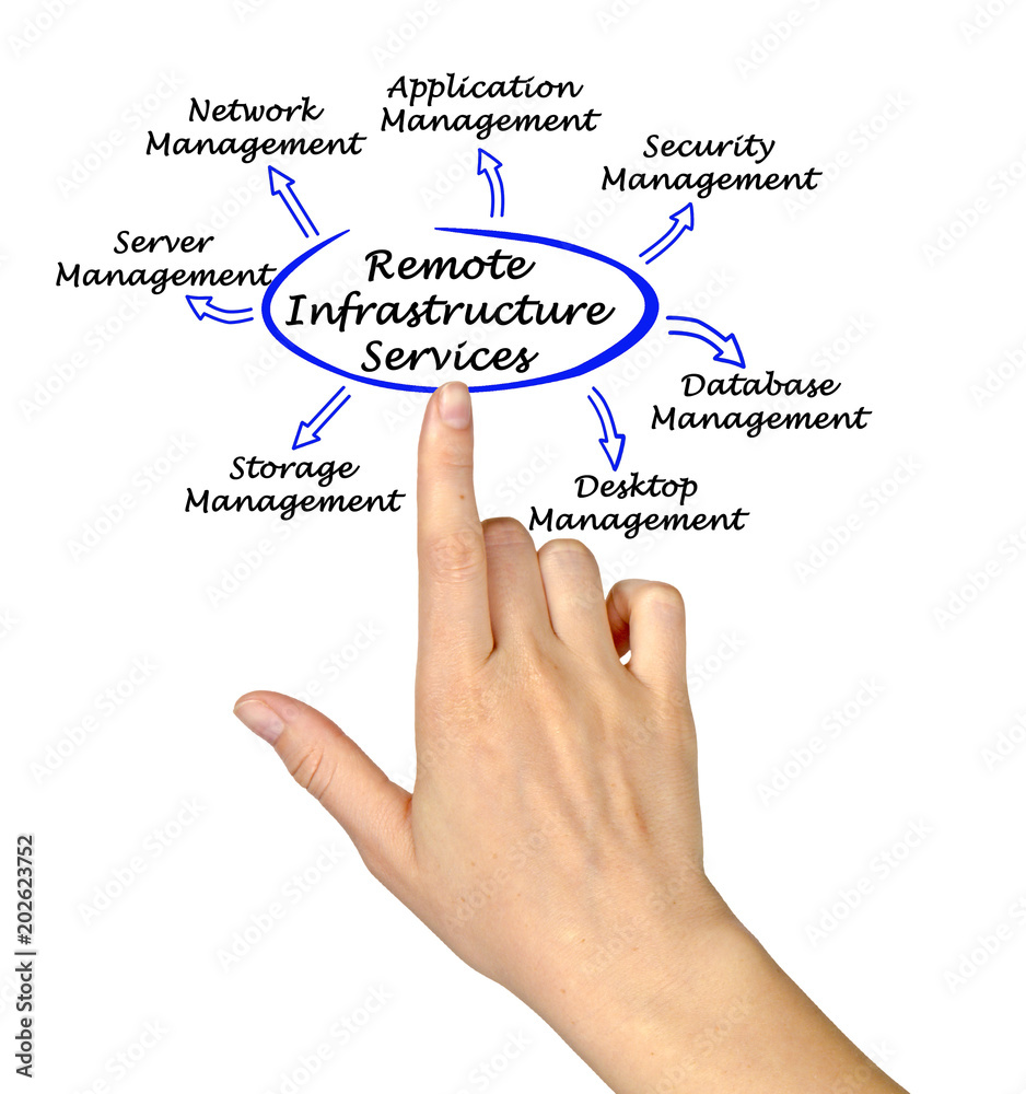 Remote Infrastructure Services Remote Infrastructure Services