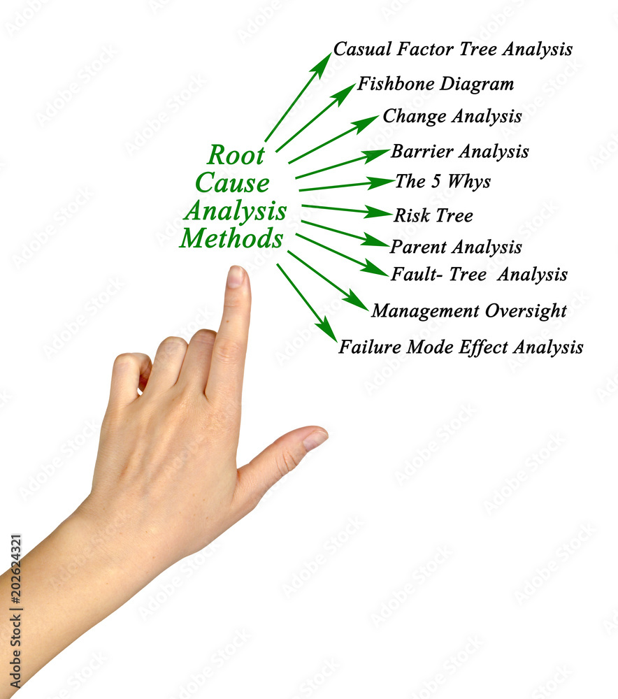 Root Cause Analysis Methods Stock Photo | Adobe Stock