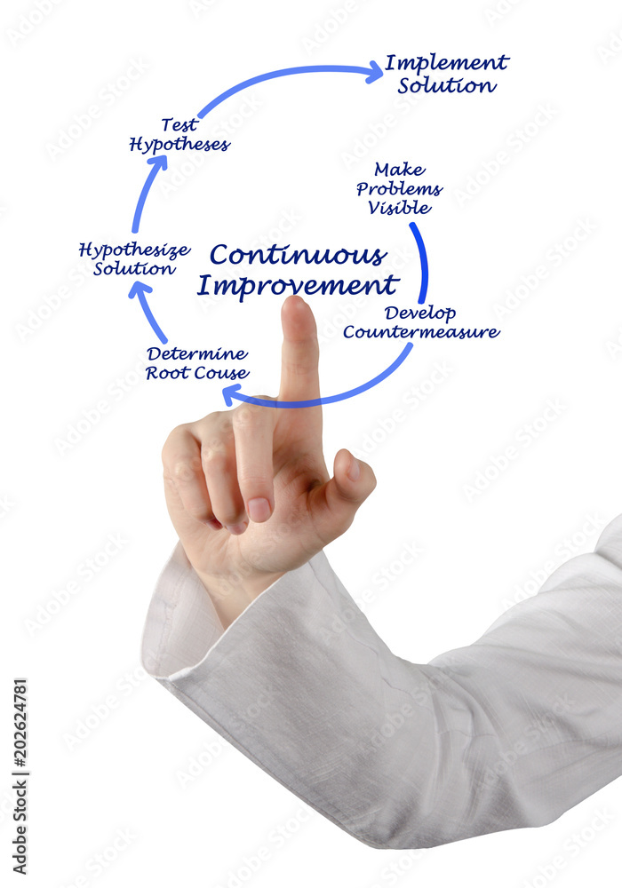 Kaizen Diagram for Continuous Improvement Kaizen Diagram for Continuous Improvement