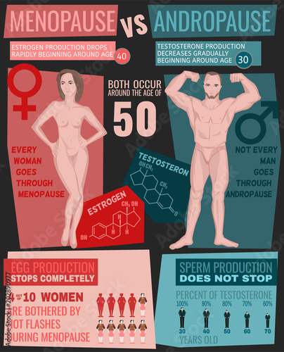 Menopause and andropause