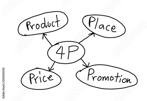 Concept of business system in 4P isolated on white background.