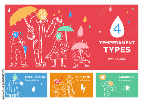 Temperament Types Horizontal Banners