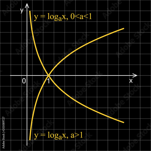 Linear graph in a coordinate system. Logarithmic curve.
