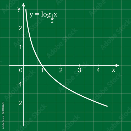 Linear graph in a coordinate system. Logarithmic curve.