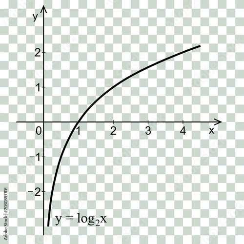 Linear graph in a coordinate system. Logarithmic curve.