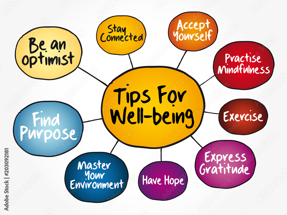 Tips for wellbeing mind map flowchart, education business concept for 