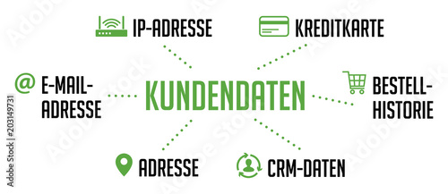 DSGVO Infografik Kundendaten Grün
