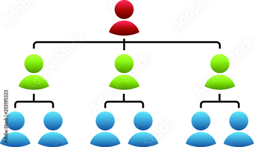 organizational structure table