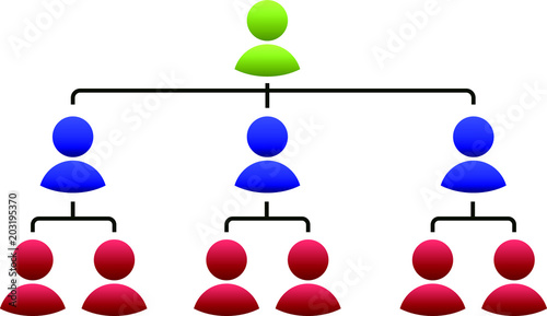 organizational structure table