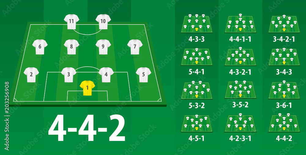 Fototapeta premium Football lineups formation, different soccer formation on field.