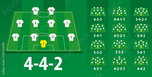 Football lineups formation, different soccer formation on field.