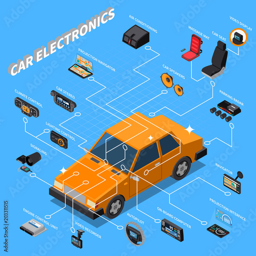 Car Electronics Isometric Composition