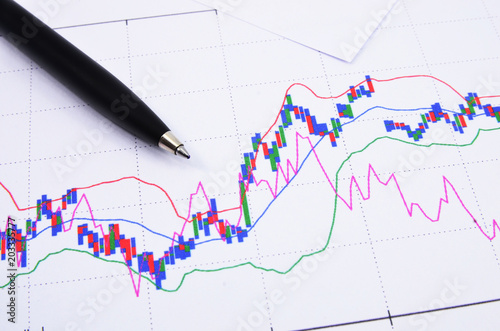 stock graph data analyzing