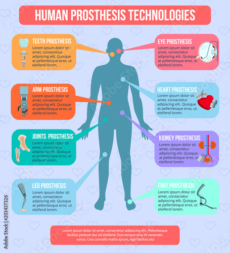 Human Prothesis Technologies Infographics