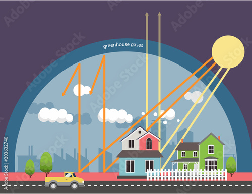 The greenhouse effect illustration info graphic