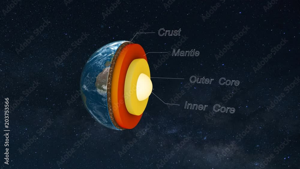 Core of the Earth with inner geological structure and layers of the planet in 3d animation.