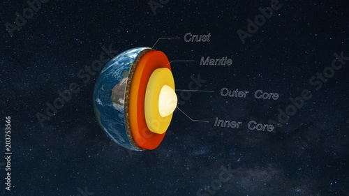 Core of the Earth with inner geological structure and layers of the planet in 3d animation.